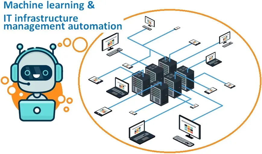 Automated Infrastructure - OCG's Challenging Products (P6)